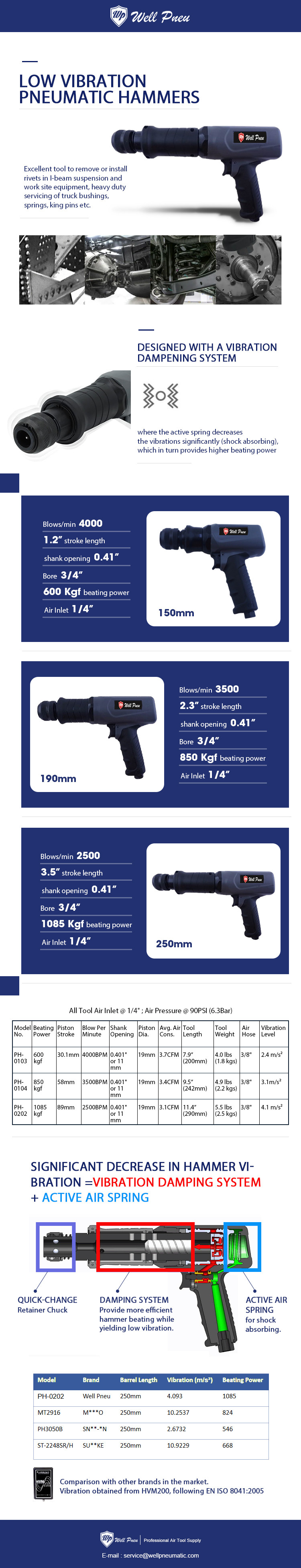 LOW VIBRATION PNEUMATIC HAMMERS